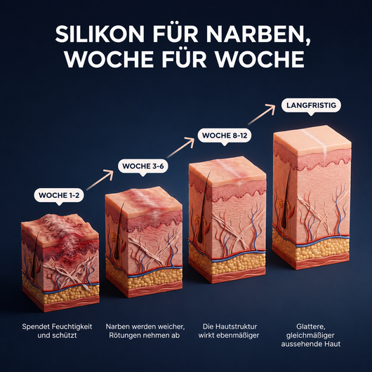 Klinischer Aknennarben-Reparaturstift™