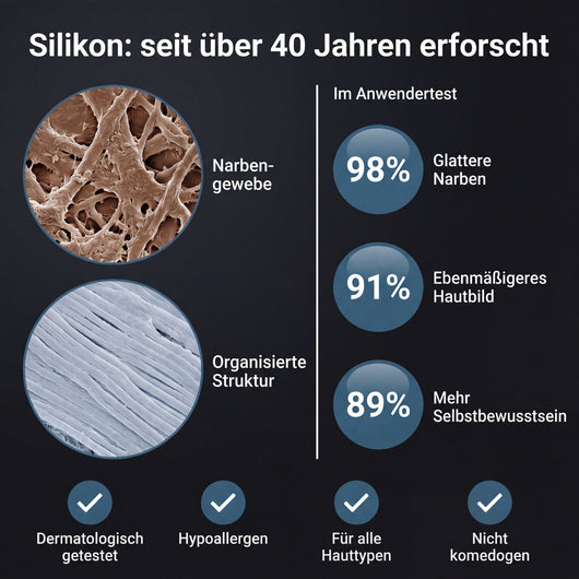 Klinischer Silikonstift zur Reparatur von Narben · Akne & Hautstruktur für Männer